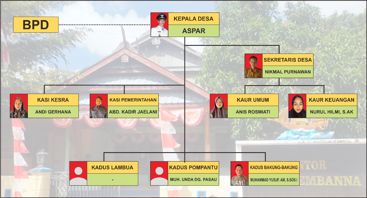 Struktur Organisasi BPD
